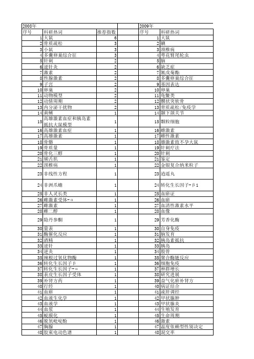 【国家自然科学基金】_雌性激素_基金支持热词逐年推荐_【万方软件创新助手】_20140802