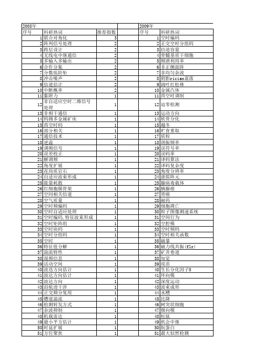 【国家自然科学基金】_空时相关_基金支持热词逐年推荐_【万方软件创新助手】_20140731