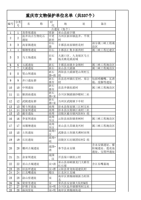 重庆市文物保护单位名单