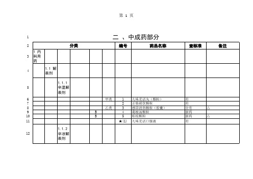 二、药品目录中成药部分