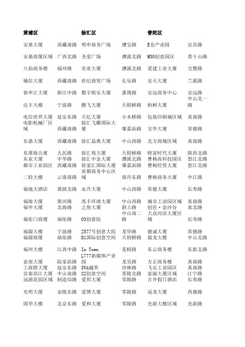 上海写字楼收录