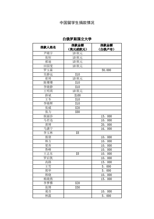 中国留学生捐款情况