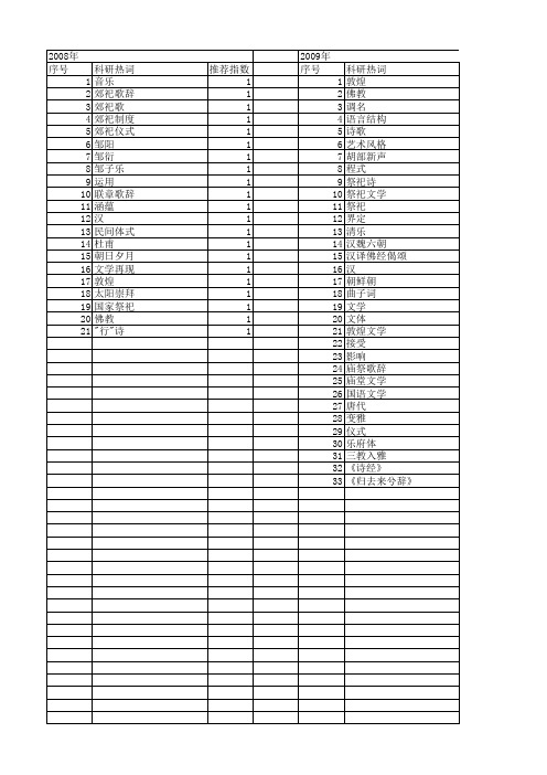 【国家社会科学基金】_歌辞_基金支持热词逐年推荐_【万方软件创新助手】_20140812