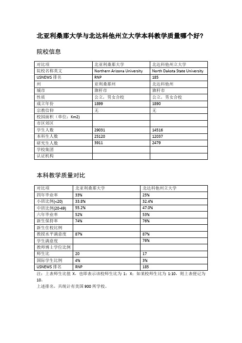 北亚利桑那大学与北达科他州立大学本科教学质量对比