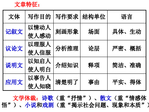 01《物种起源》绪论