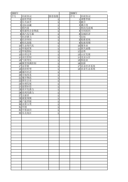 【国家自然科学基金】_经济界限_基金支持热词逐年推荐_【万方软件创新助手】_20140803