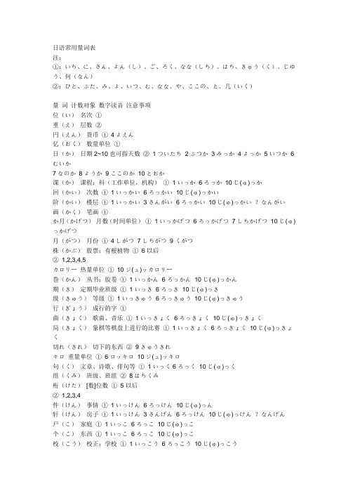 日语量词