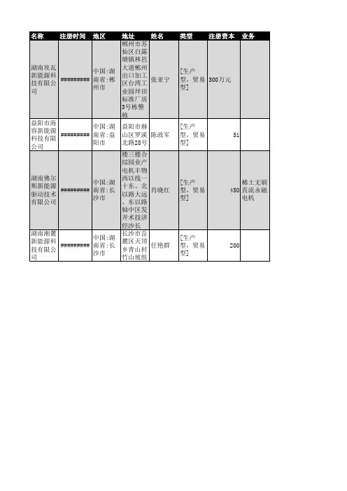 2018年湖南省新能源行业企业名录467家