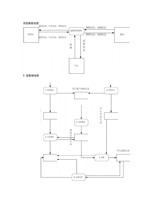 学生成绩管理系统数据流图
