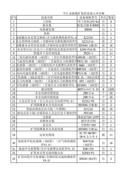监控设备台账