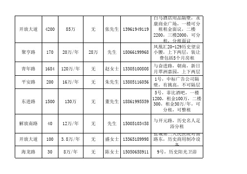 房源表1
