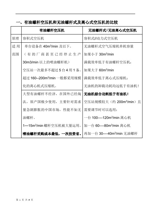 三种空压机比较