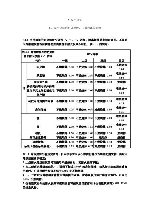 民用建筑消防规范