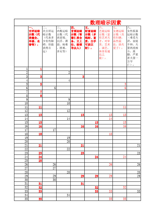 五格计算及数理暗示