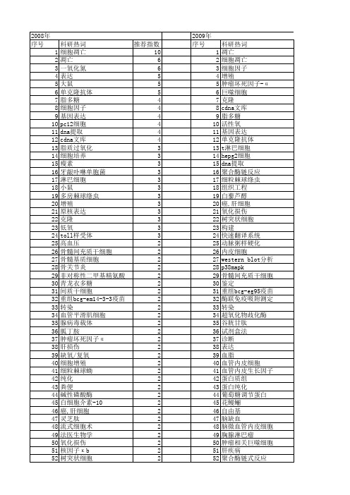 【国家自然科学基金】_试剂盒_基金支持热词逐年推荐_【万方软件创新助手】_20140803