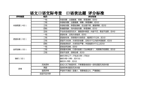 语文口语交际考查 口语表达题评分标准