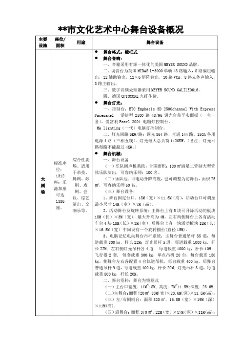 XX市文化艺术中心舞台设备概况【模板】