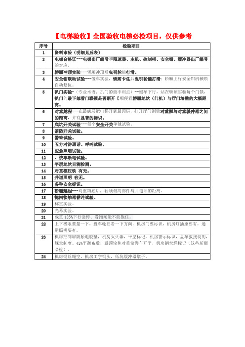 电梯安装验收项目和必备资料