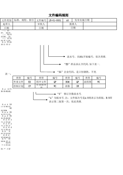 文件编码规则