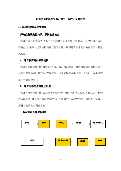 对食品原材料的采购、加工、验收、保管办法