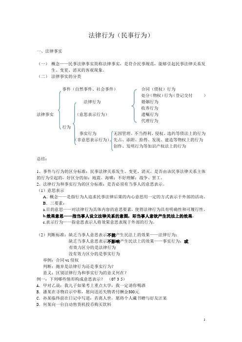 民法总论2