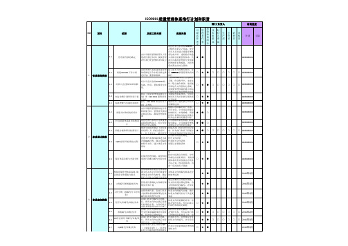 质量管理体系建立计划
