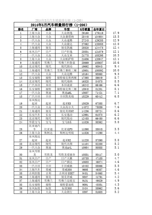 2014年5月汽车销量排行榜(1-200)