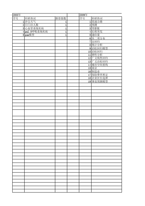 【国家自然科学基金】_泊松回归模型_基金支持热词逐年推荐_【万方软件创新助手】_20140802