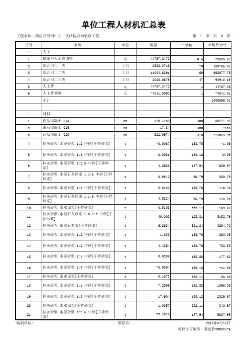 单位工程人材机汇总表