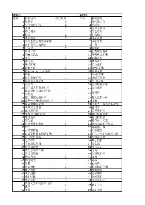 【国家自然科学基金】_超大型矿床_基金支持热词逐年推荐_【万方软件创新助手】_20140729