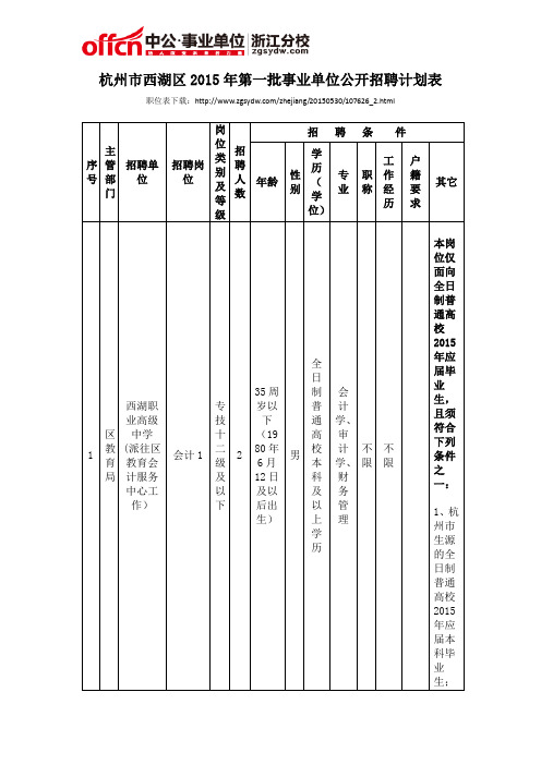 杭州市西湖区2015年第一批事业单位公开招聘计划表