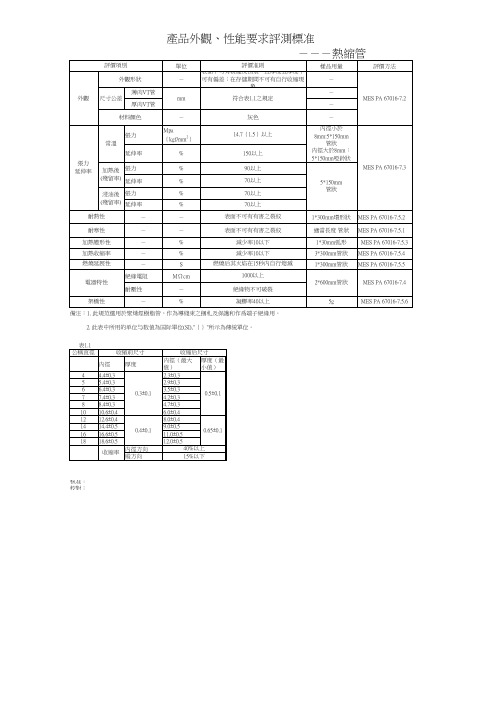 产品评价规范--热缩管
