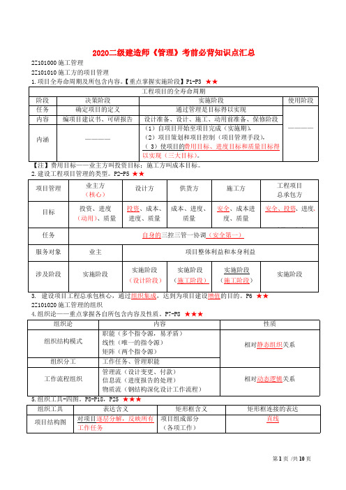 2020年二级建造师《管理》考前必背知识点