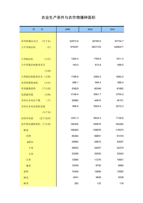 中国统计年鉴2013农业生产条件与农作物播种面积