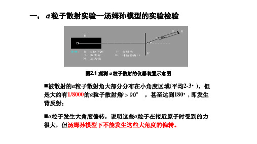 原子物理学经典实验幻灯片课件