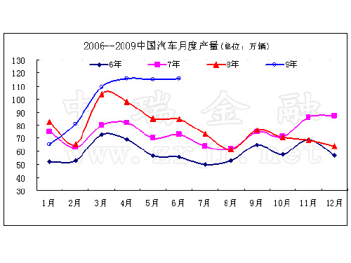第3章 汽车消费信贷