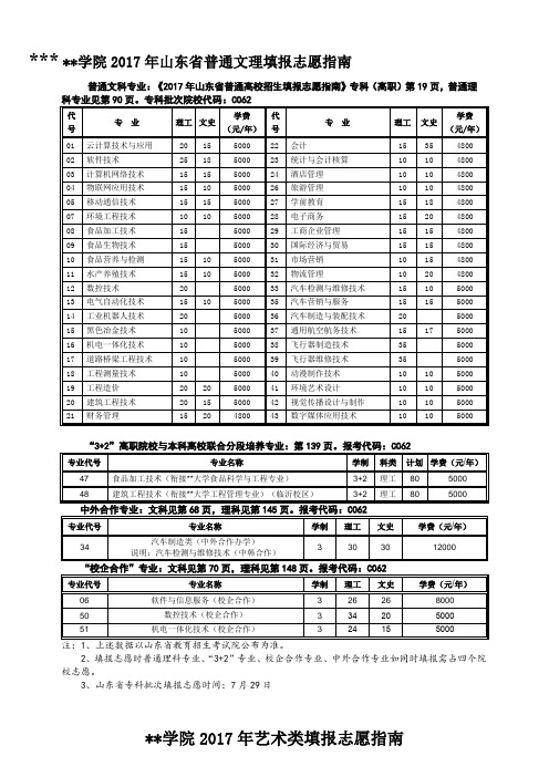 日照职业技术学院2017年山东省普通文理填报志愿指南【模板】