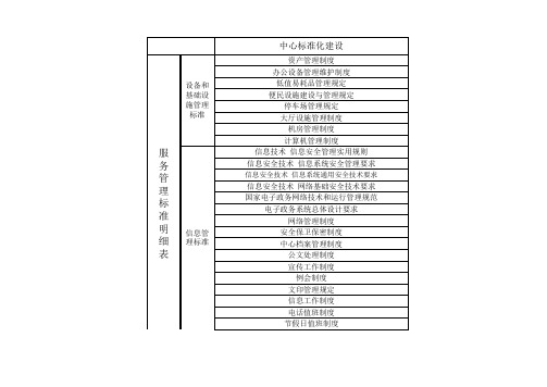 行政服务标准化体系(办公室)