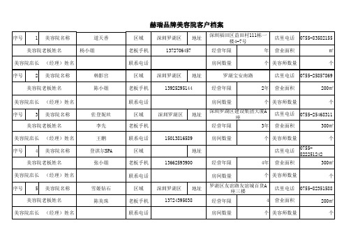 1、深圳罗湖美容院老板名录(智联名单)