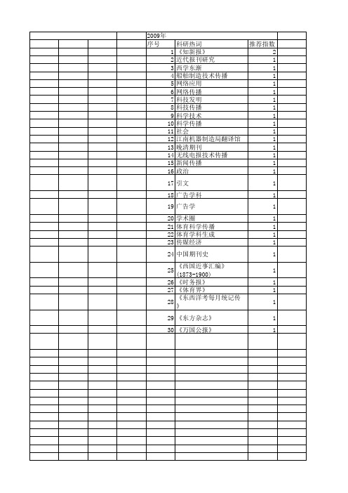 【国家社会科学基金】_新闻传播研究期刊_基金支持热词逐年推荐_【万方软件创新助手】_20140805