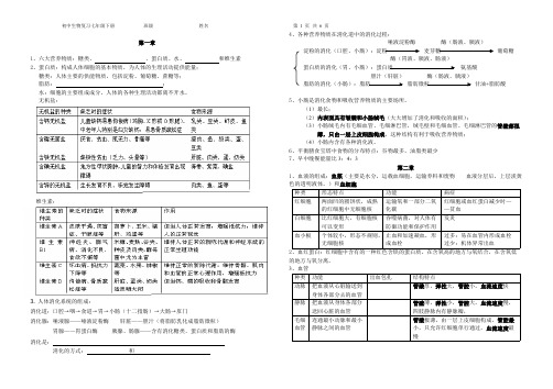 【免费下载】冀少版初中生物复习七年级下册知识点总结