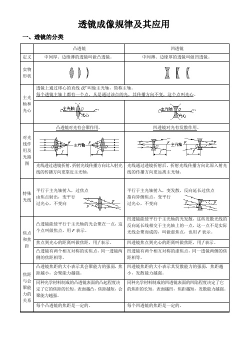 透镜成像规律及其应用