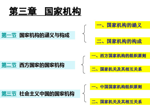 马工程教材：政治学概论第三章国家机构