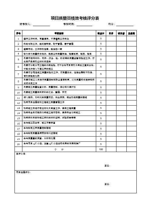 建筑质量员绩效考核评分表