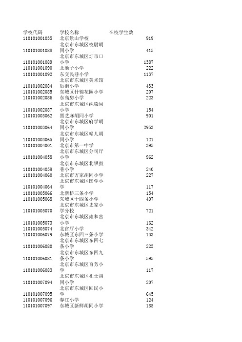 北京2005年各小学人数统计