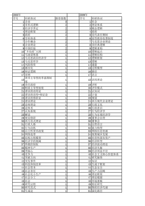 【国家社会科学基金】_逻辑与框架_基金支持热词逐年推荐_【万方软件创新助手】_20140806
