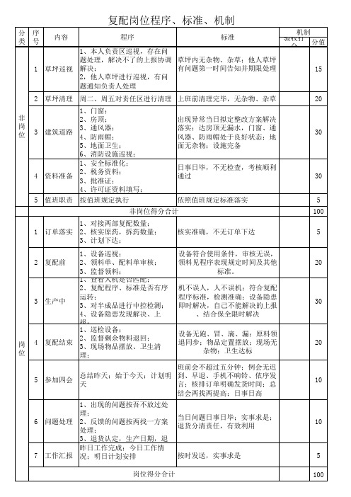 复配岗位程序、标准、机制