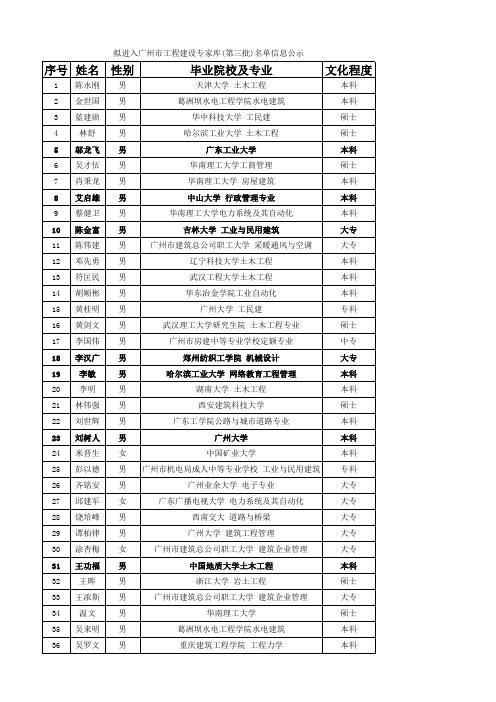 广州市工程建设专家库