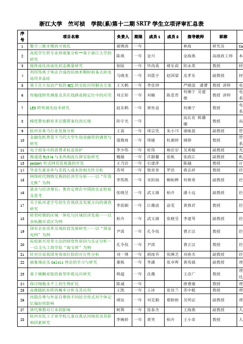 浙江大学竺可桢学院系第十二期SRTP学生立项评审汇总表