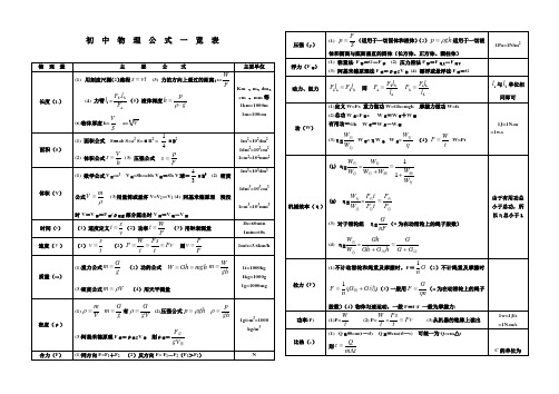 初中物理公式一览表和总结